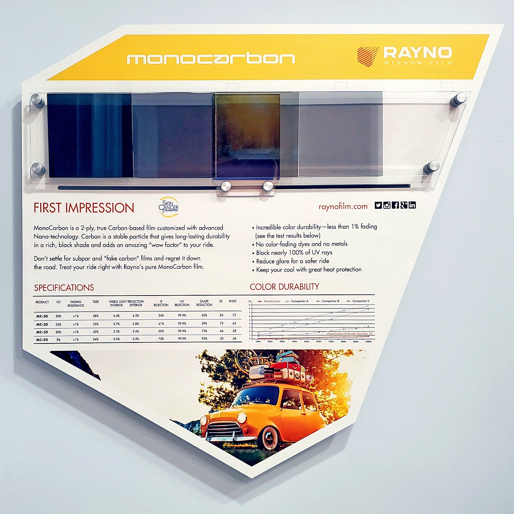 Rayno Display Boards