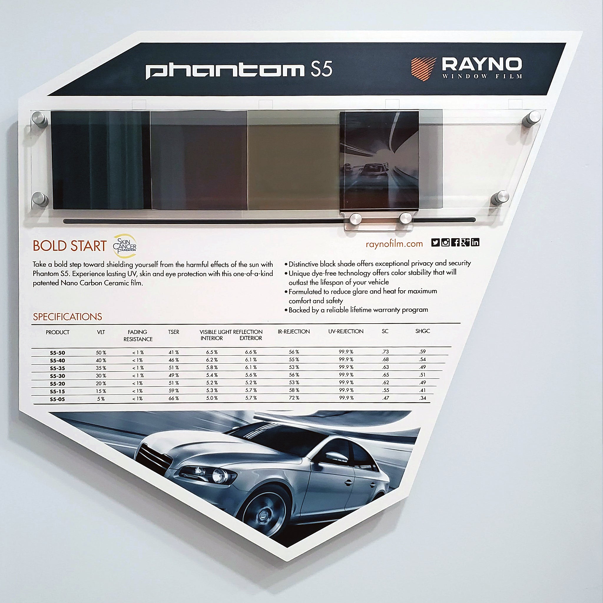 Rayno Display Boards
